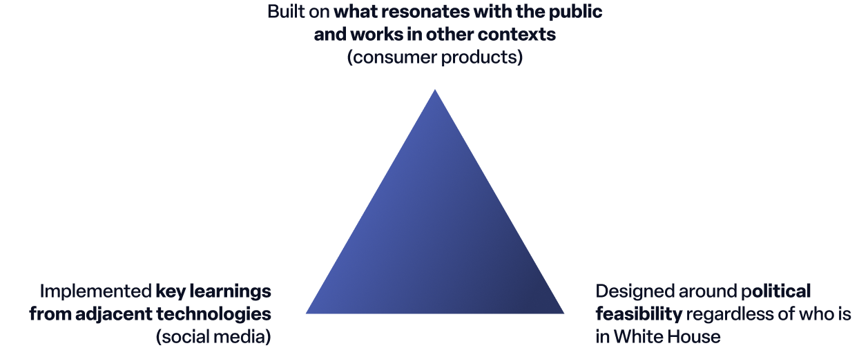 When developing our framework for responsible innovation...