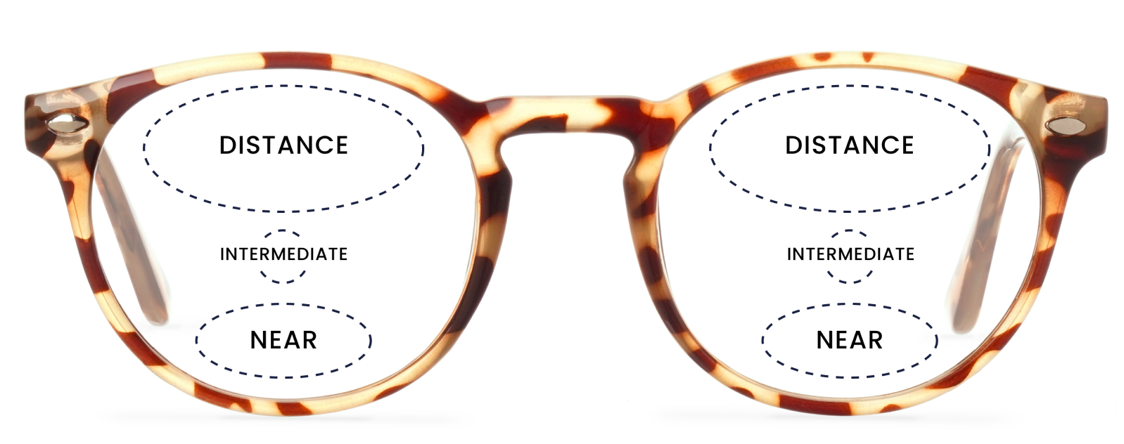 Varifocal lenses explained