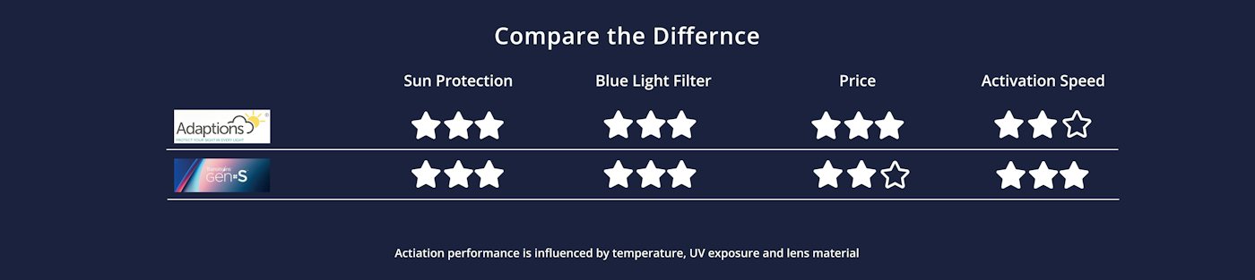 Photochromic Lenses Explained