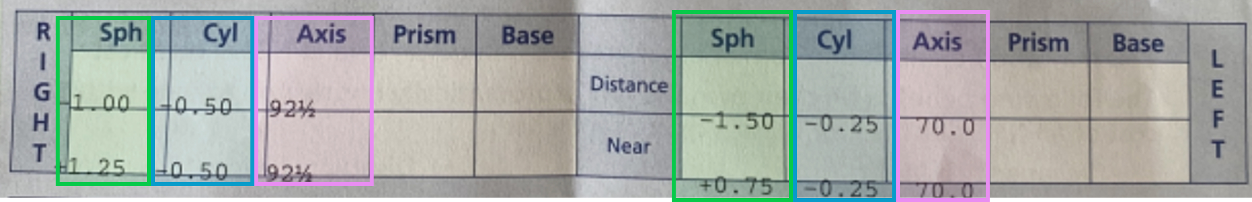 Understanging your glasses prescription