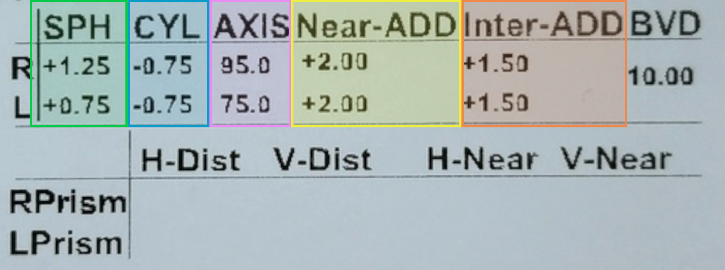 Understanging your glasses prescription