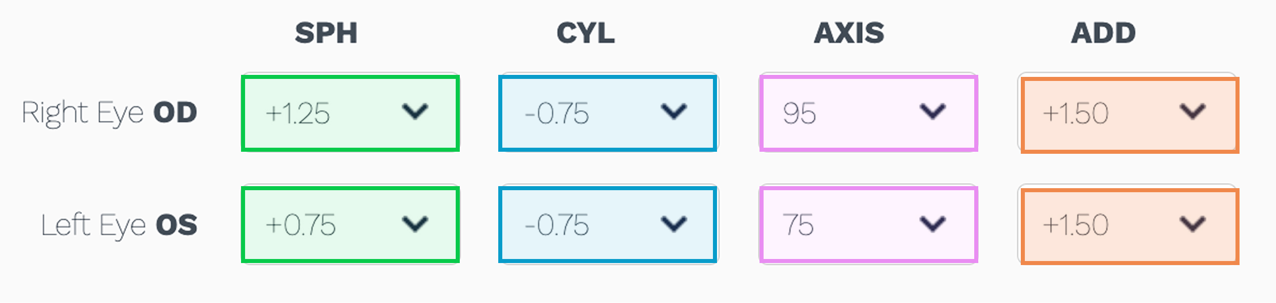 Understanging your glasses prescription