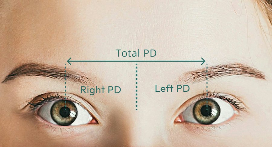 Image of a womans eyes with lines showing the PD measurement - distance between the pupils