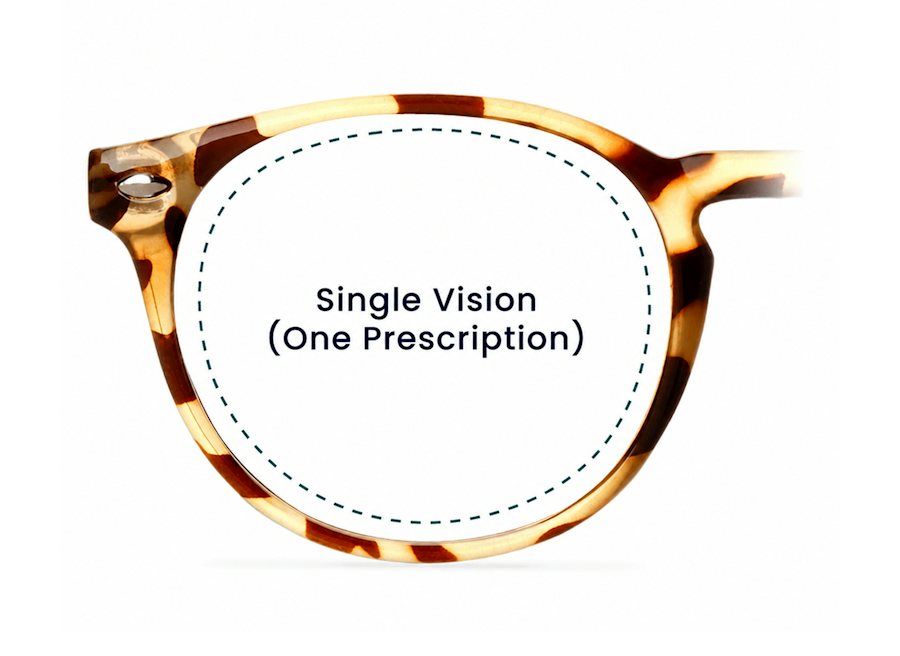 Image showing a single vision prescription lens
