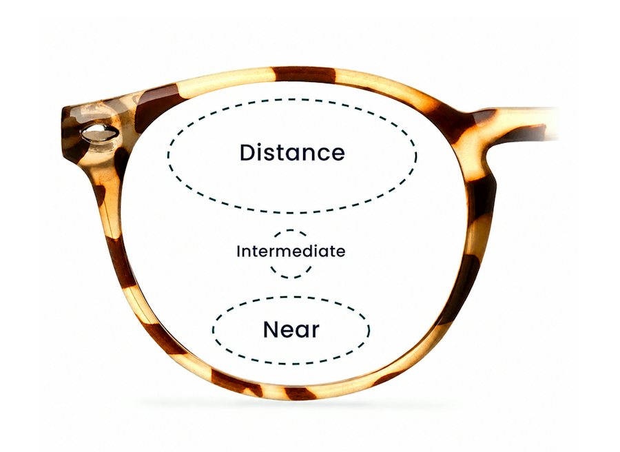 Image showing a varifocal lens