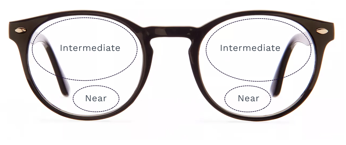 Office Lenses Explained