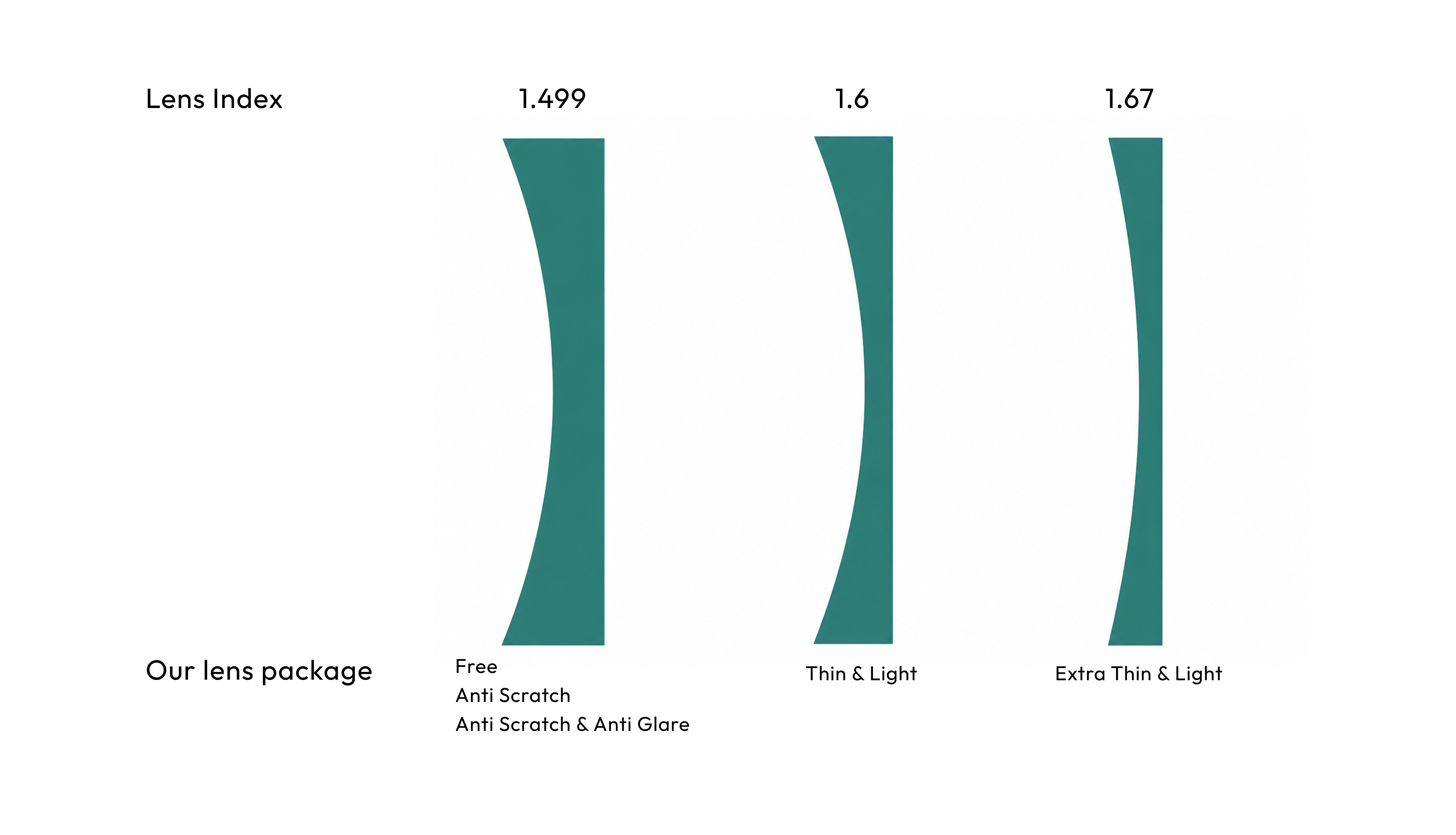 Lens Packages, what's Included