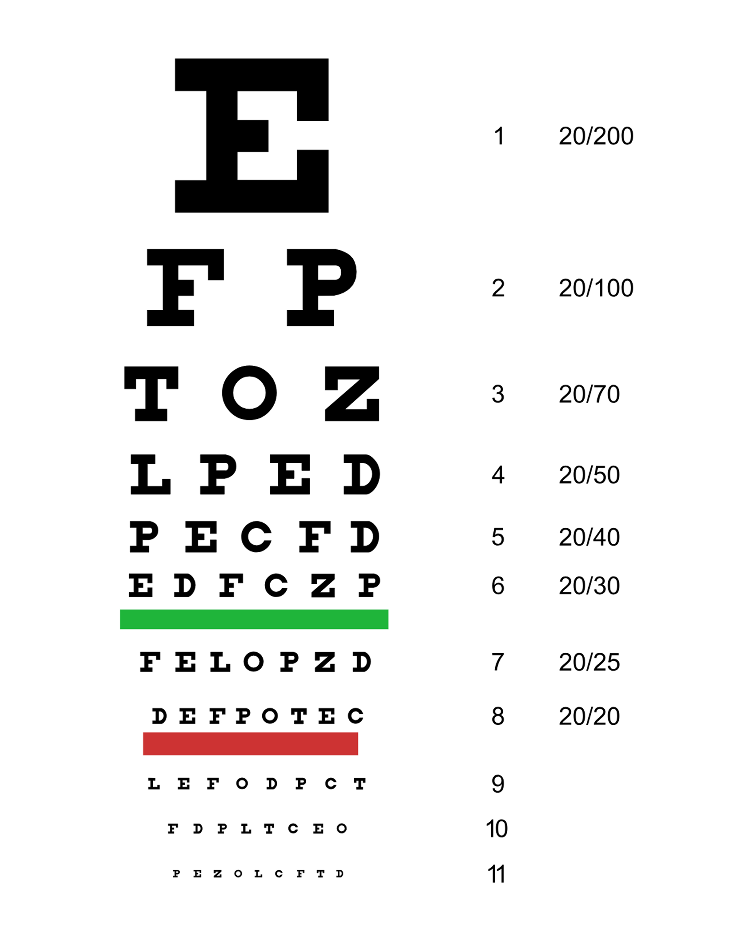 What Is Visual Acuity