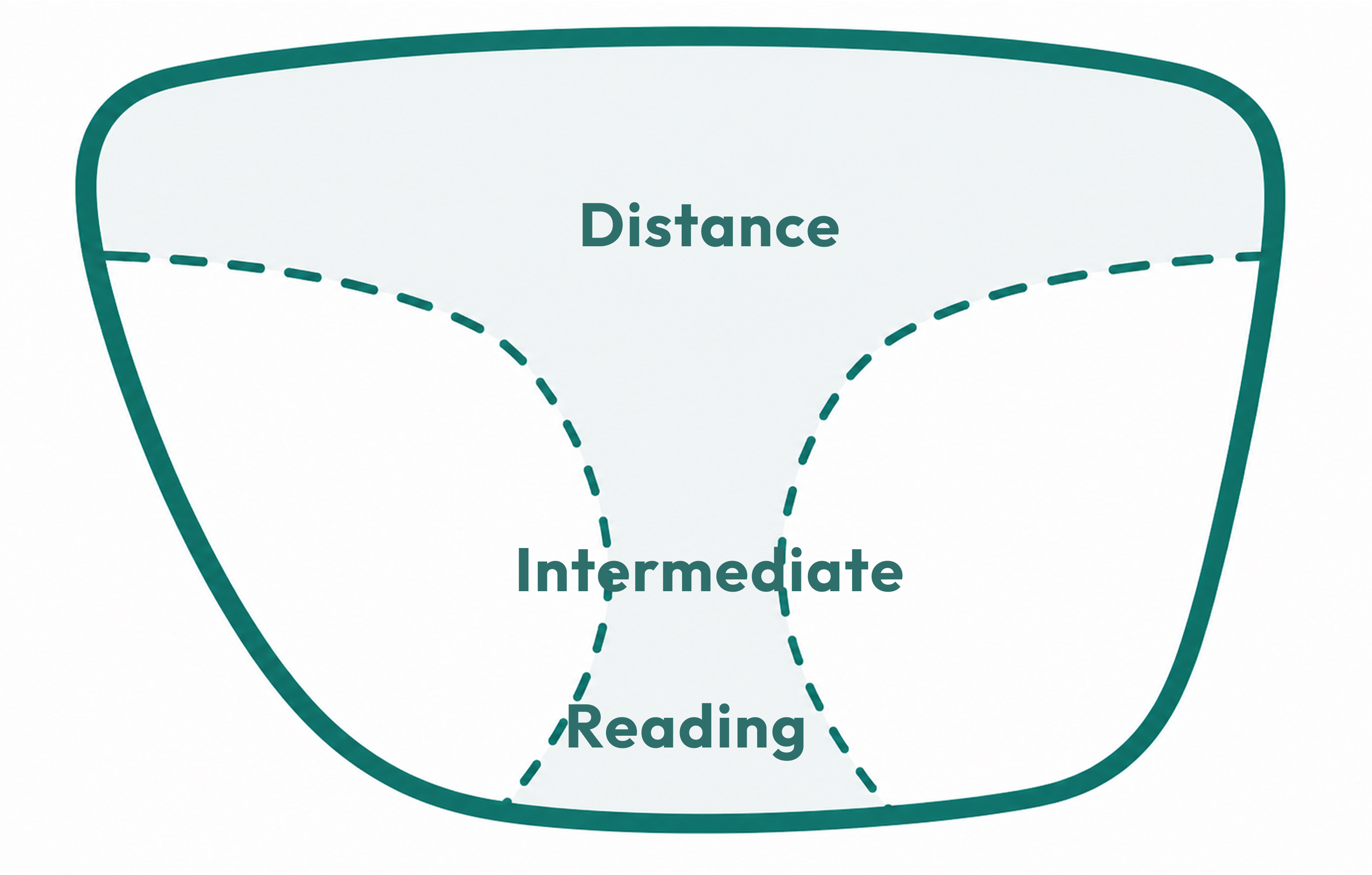 Varifocal Basic