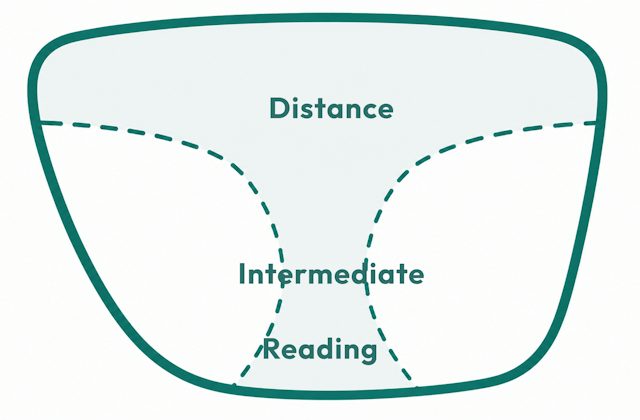 Varifocal Basic