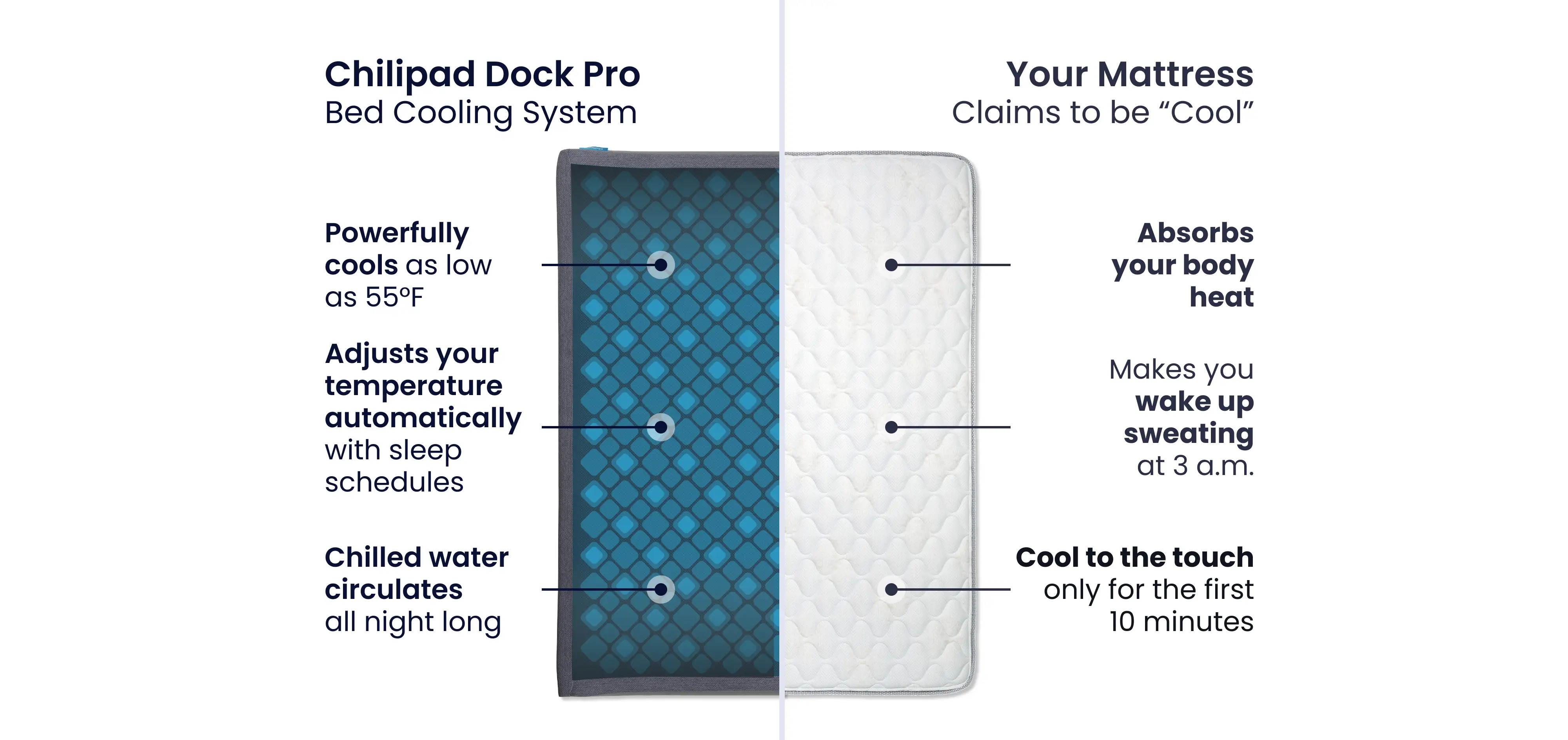 Chilipad vs cooling mattress