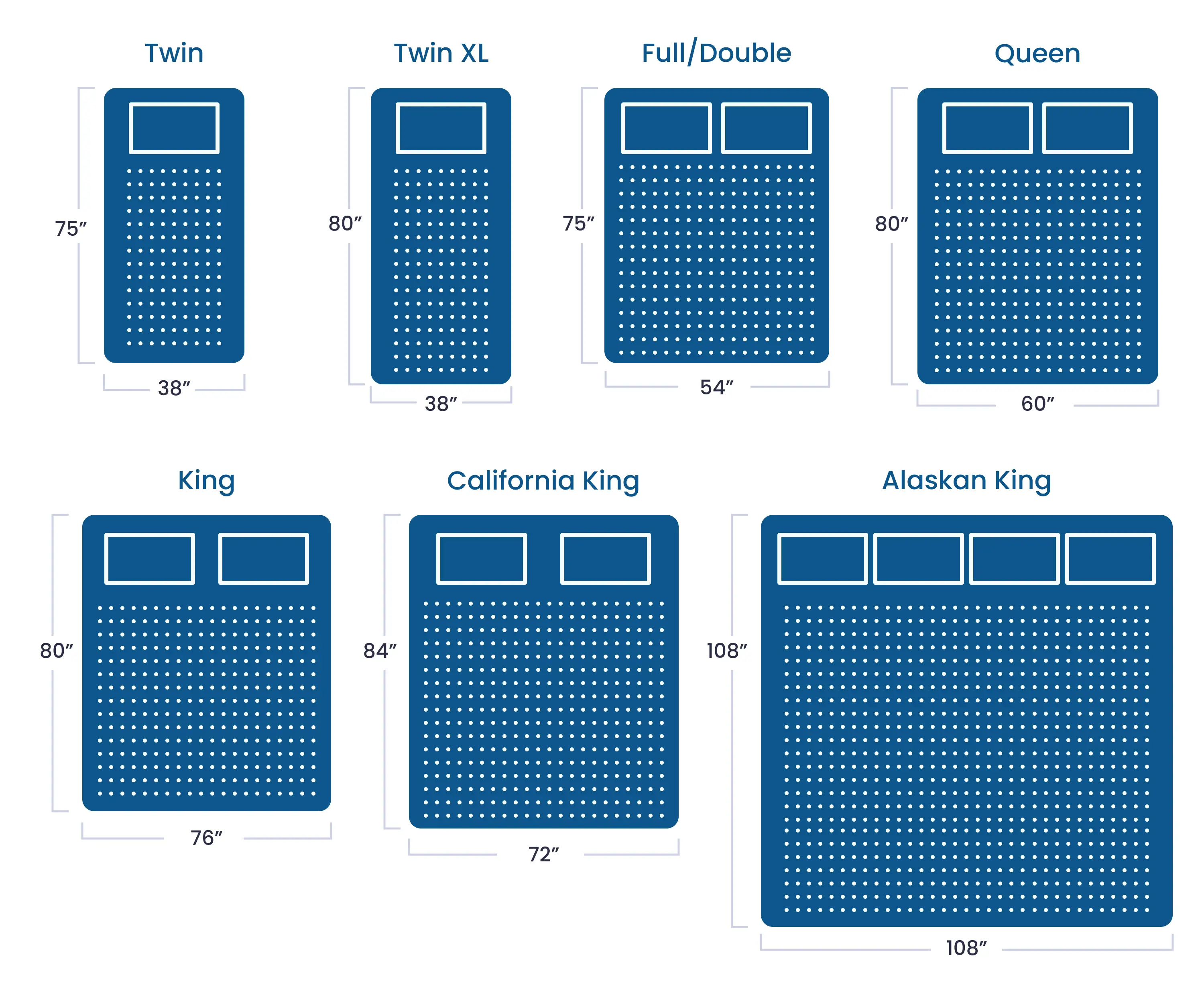 Common USA Mattress Sizes