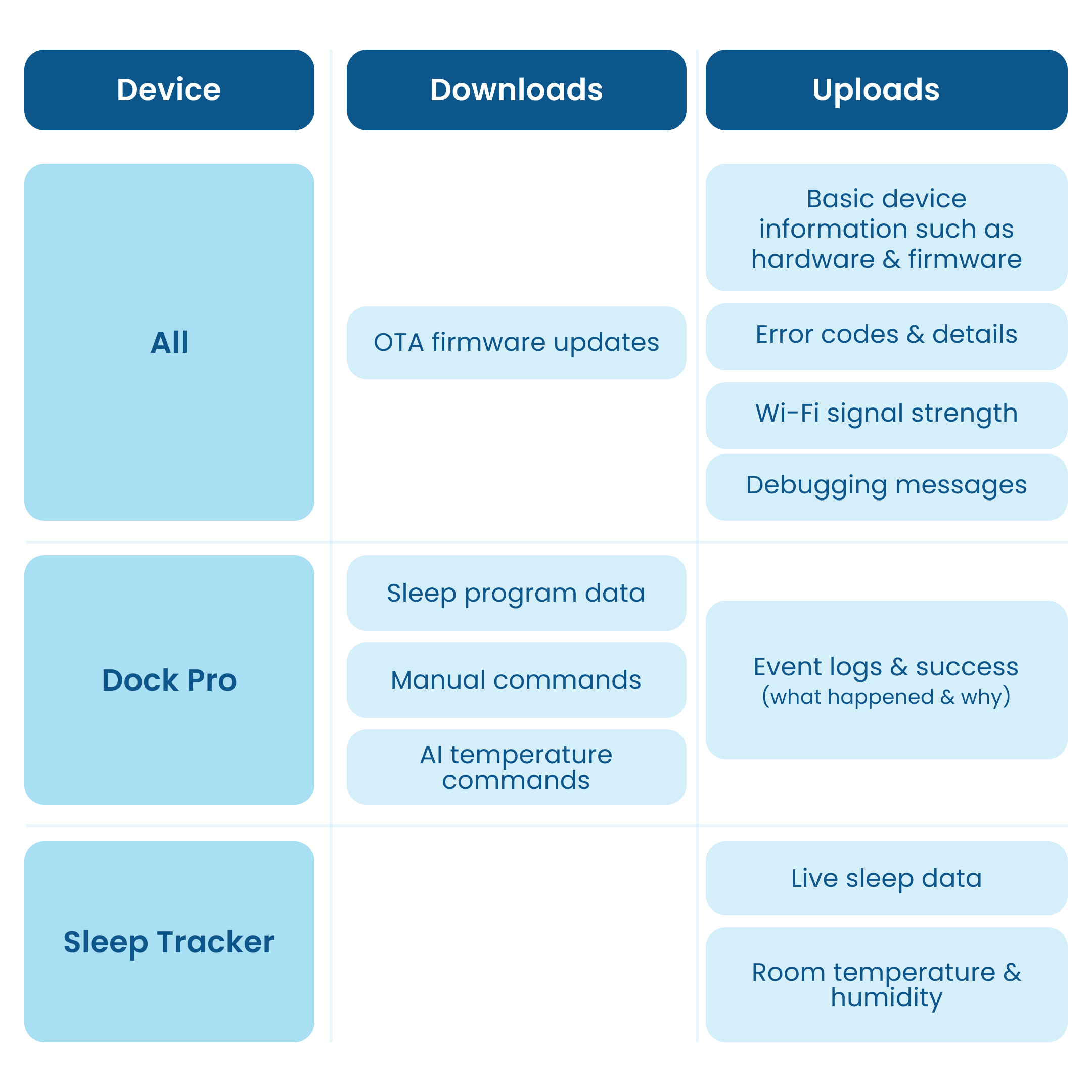 Device data usage chart