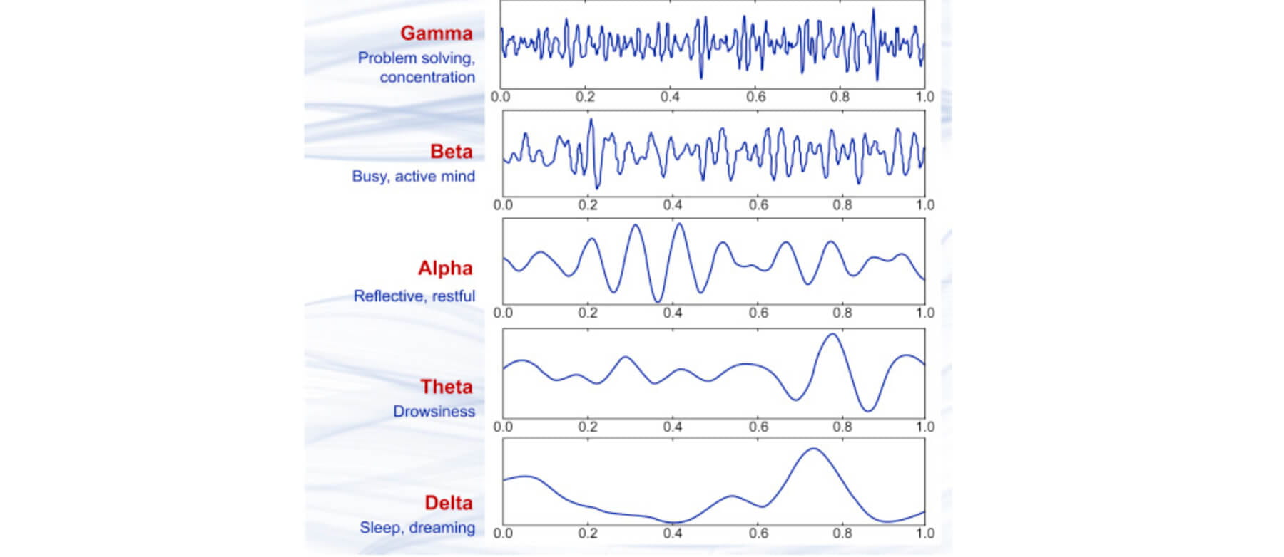 Body Temperature graphic