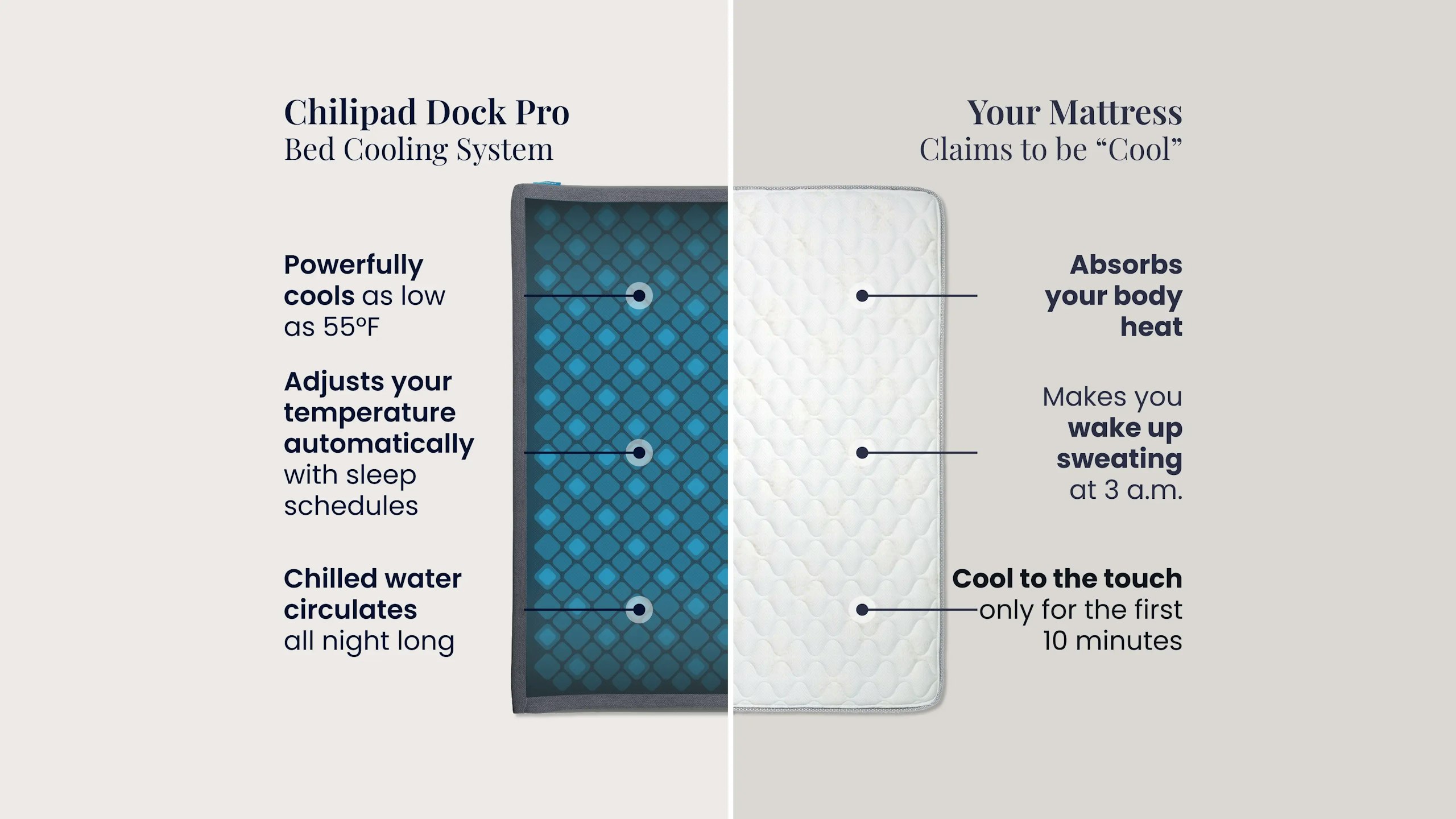 Cooling Mattress Topper & Bed Systems | Chilipad by Sleepme
