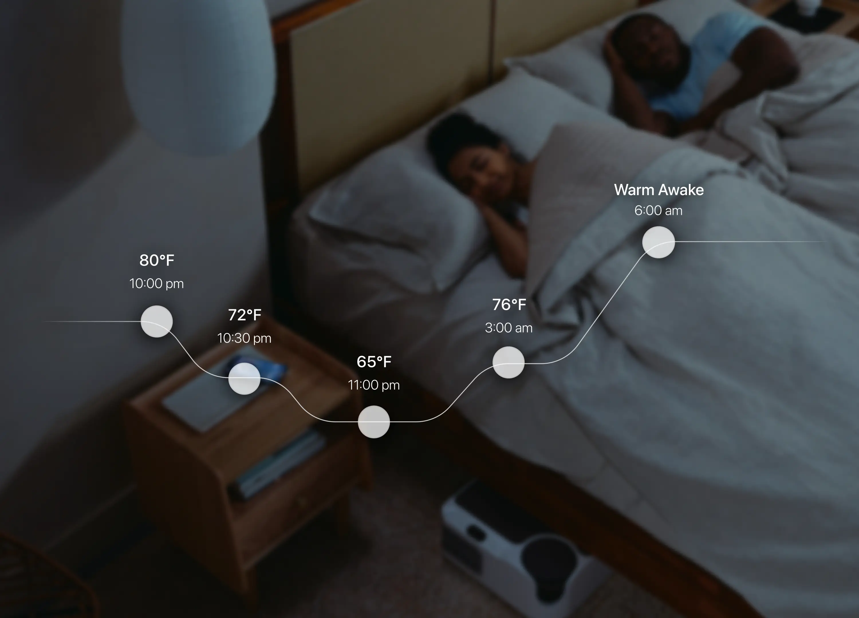 Sleep temperature schedule showing gradual cooling and warming throughout the night