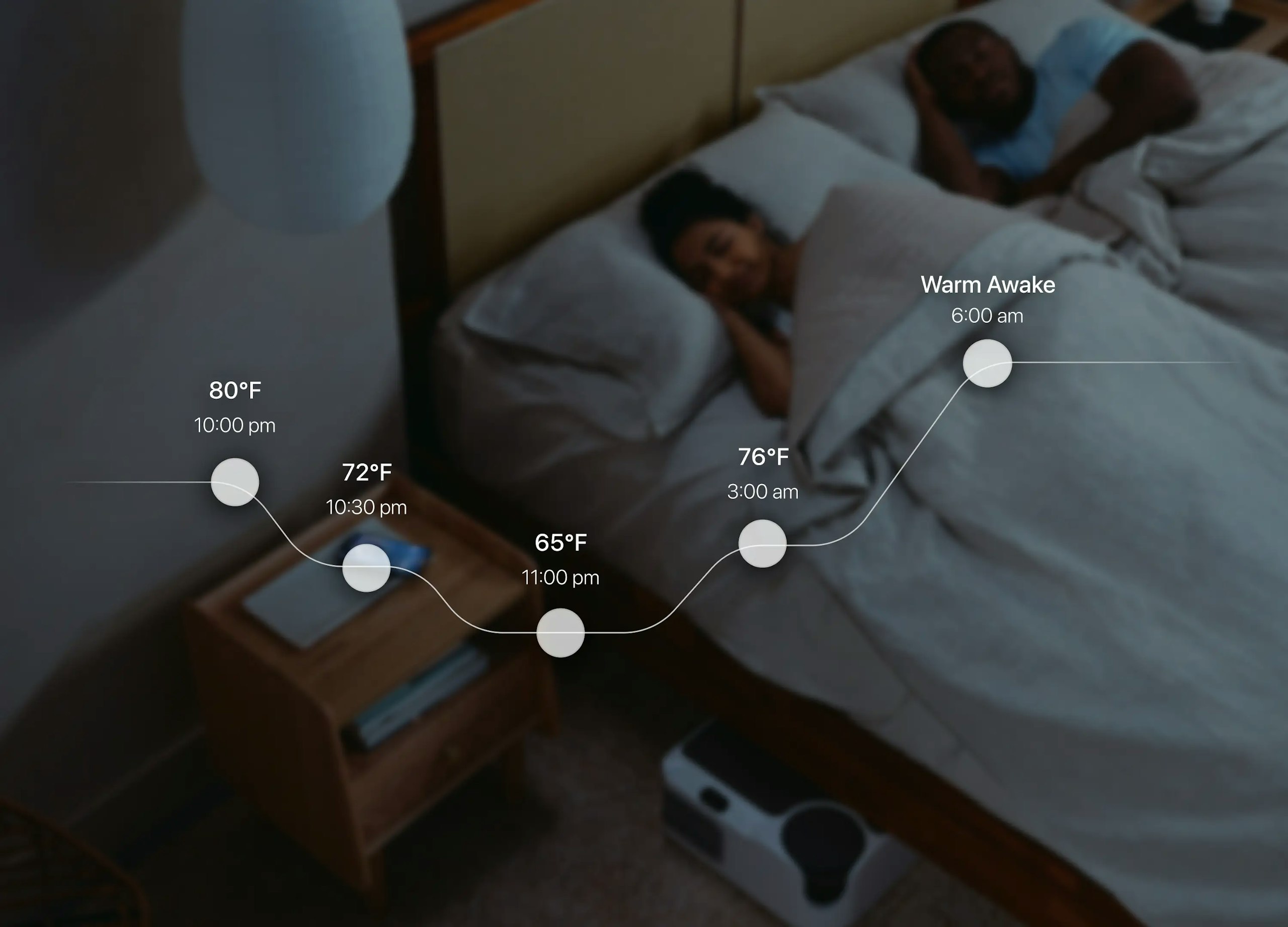 Sleep temperature schedule showing gradual cooling and warming throughout the night Sleep temperature schedule showing gradual cooling and warming throughout the night
