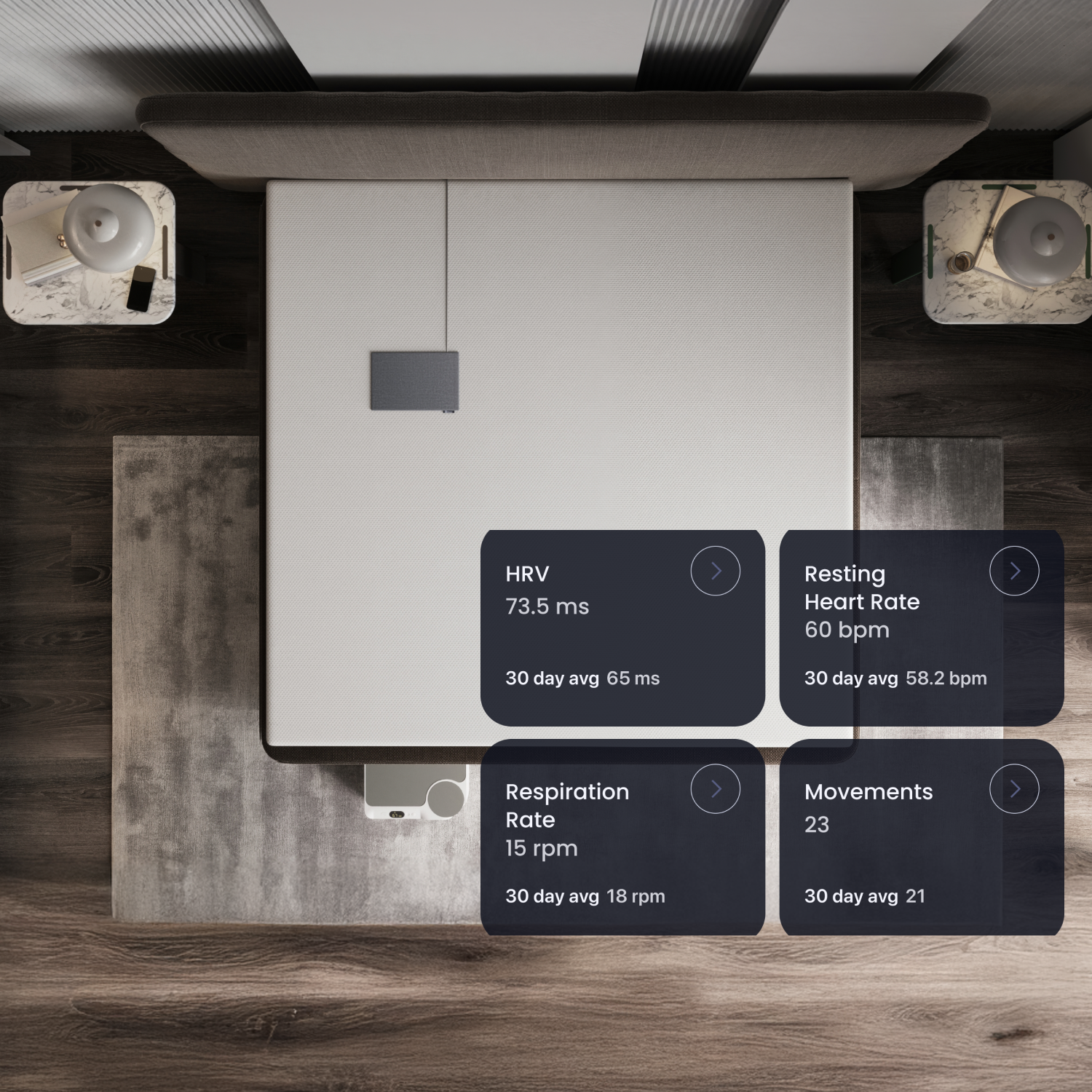 image of a bed with a sleep tracker, chilipad, and text highlighting sleep metrics; HRV, RHR, Respiration Rate, and movements
