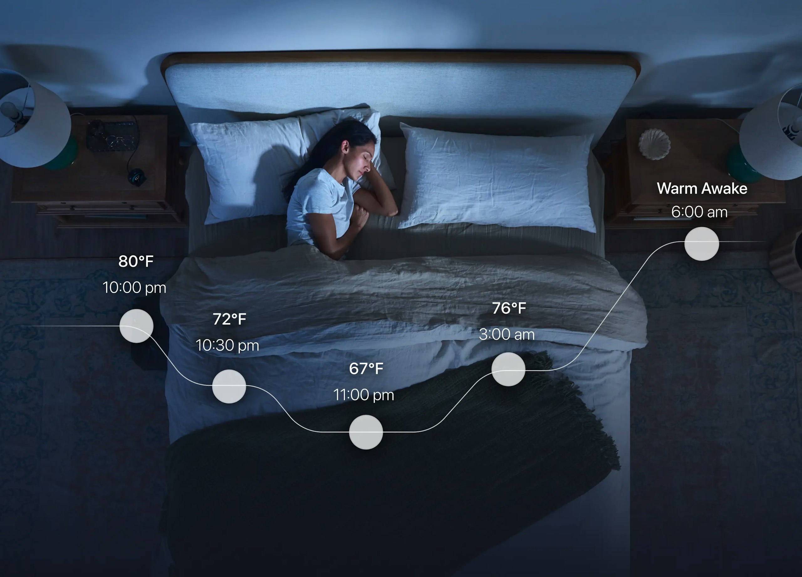 Chilipad App Sleep Schedules