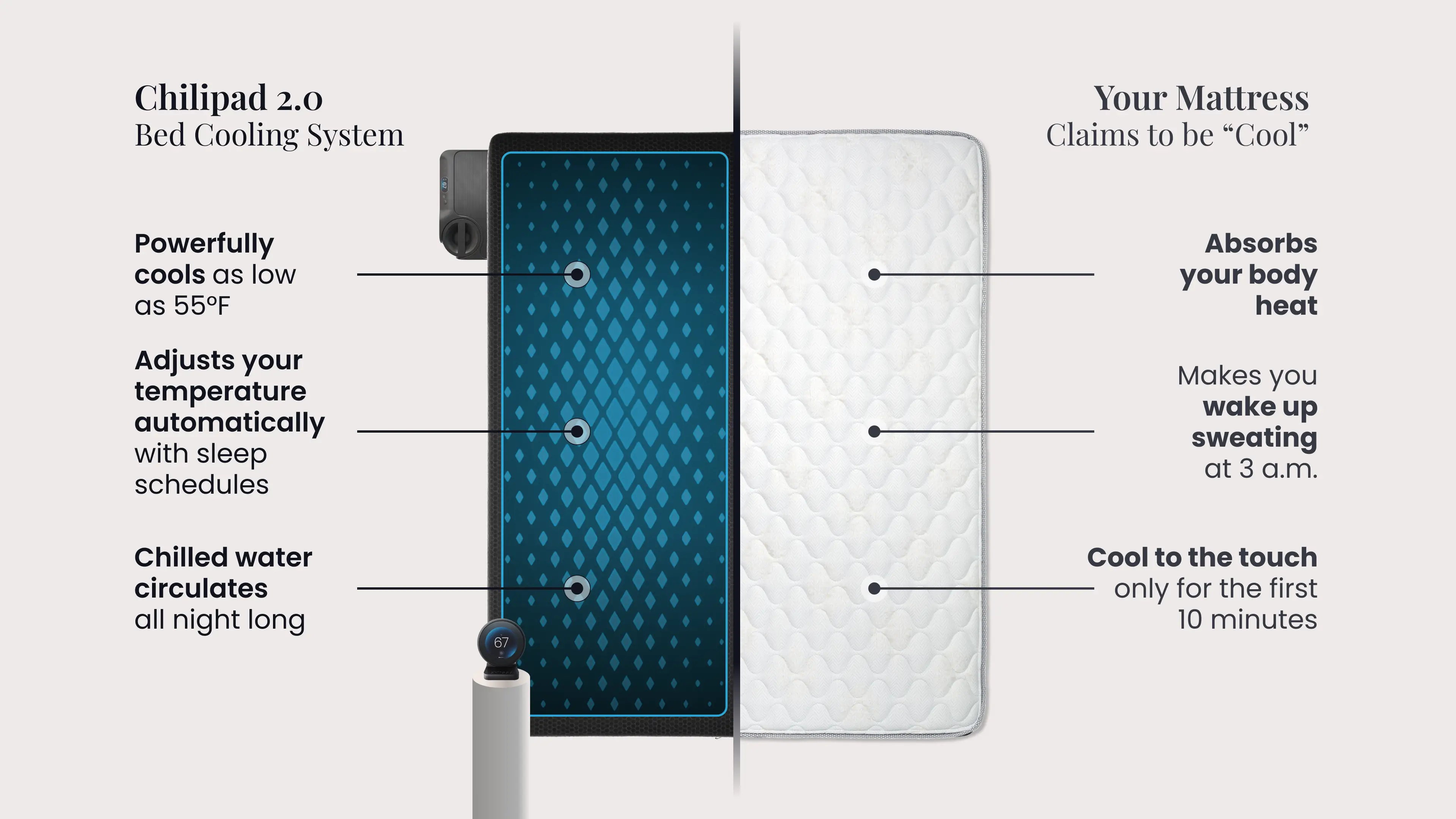 Chilipad 2.0 vs cooling mattresses comparison
