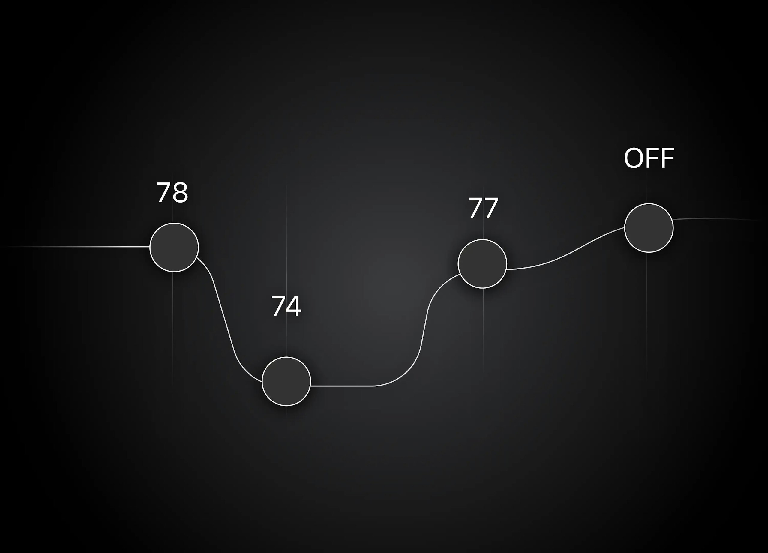 Recommended Sleep Schedule for an Average Temp Sleeper