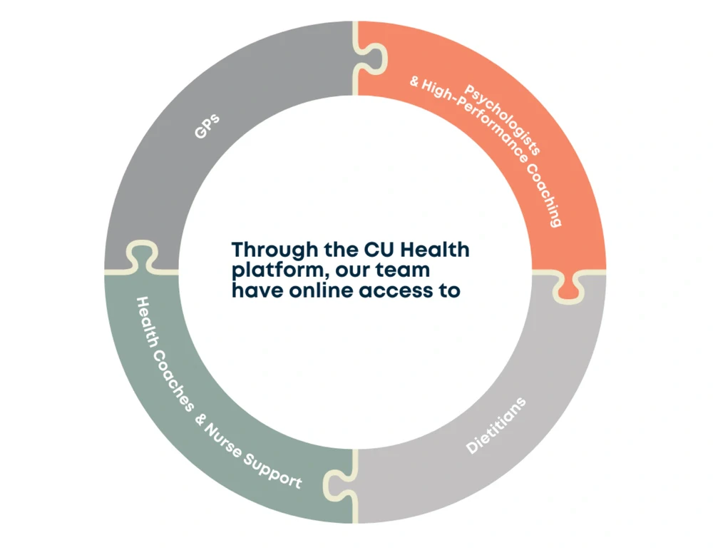 CobdenHayson partners with CU Health