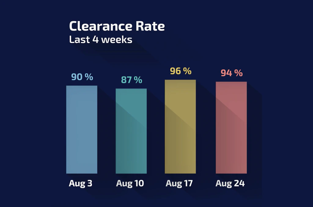 bar chart