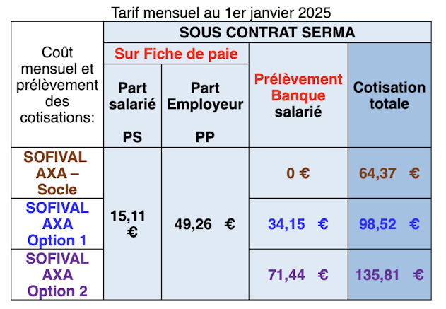 mutuelle