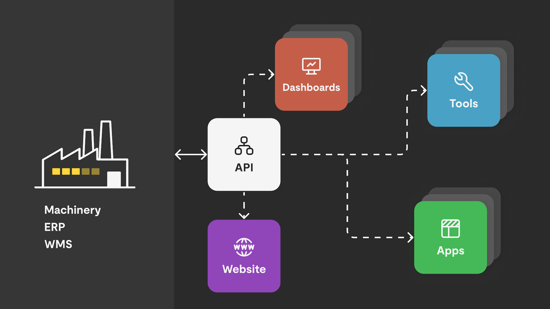 Industry 4.0 in Practice