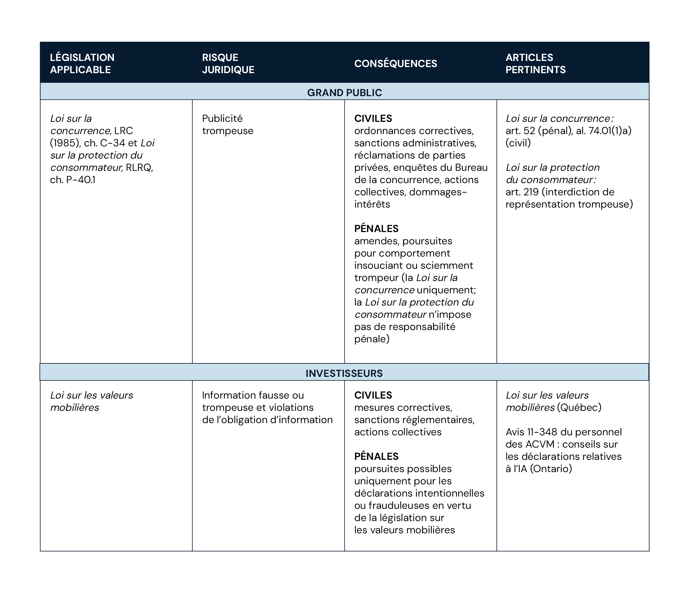 Tableau explicatif de l'article