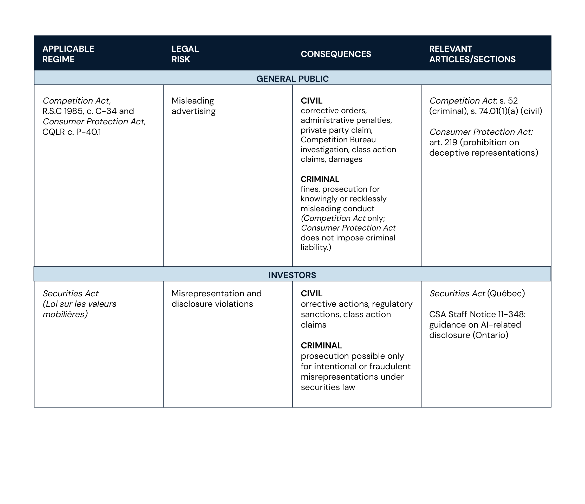 Article table overview