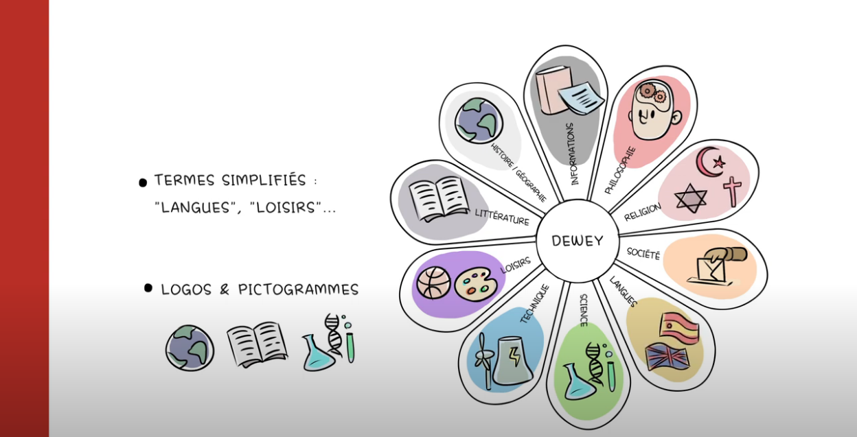 BSF Campus. Video about collection: cover.