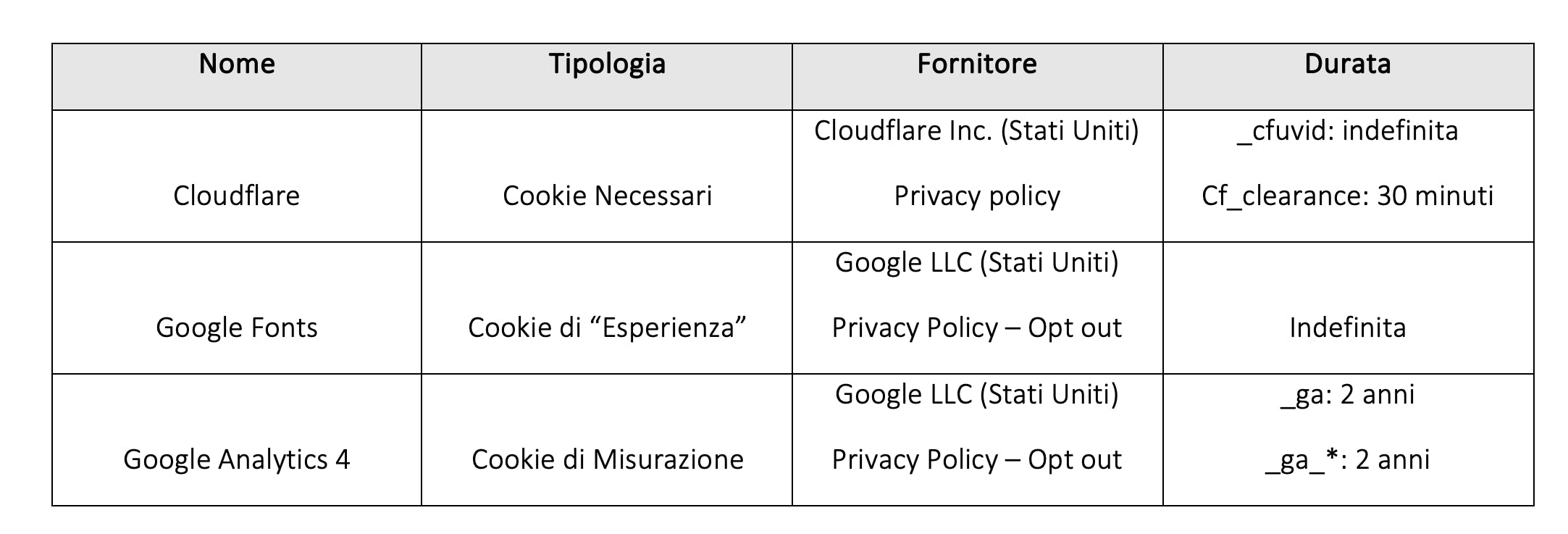 Tabella Cookie policy ok