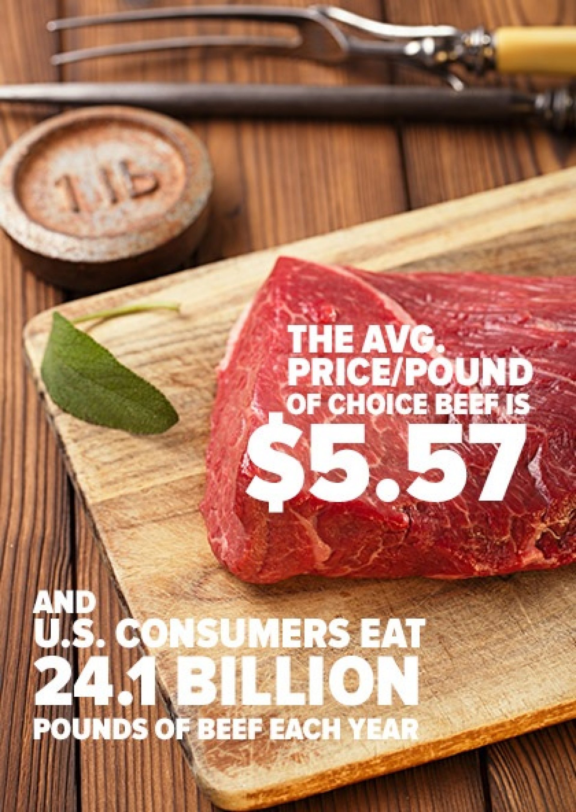 Price of beef and beef consumption