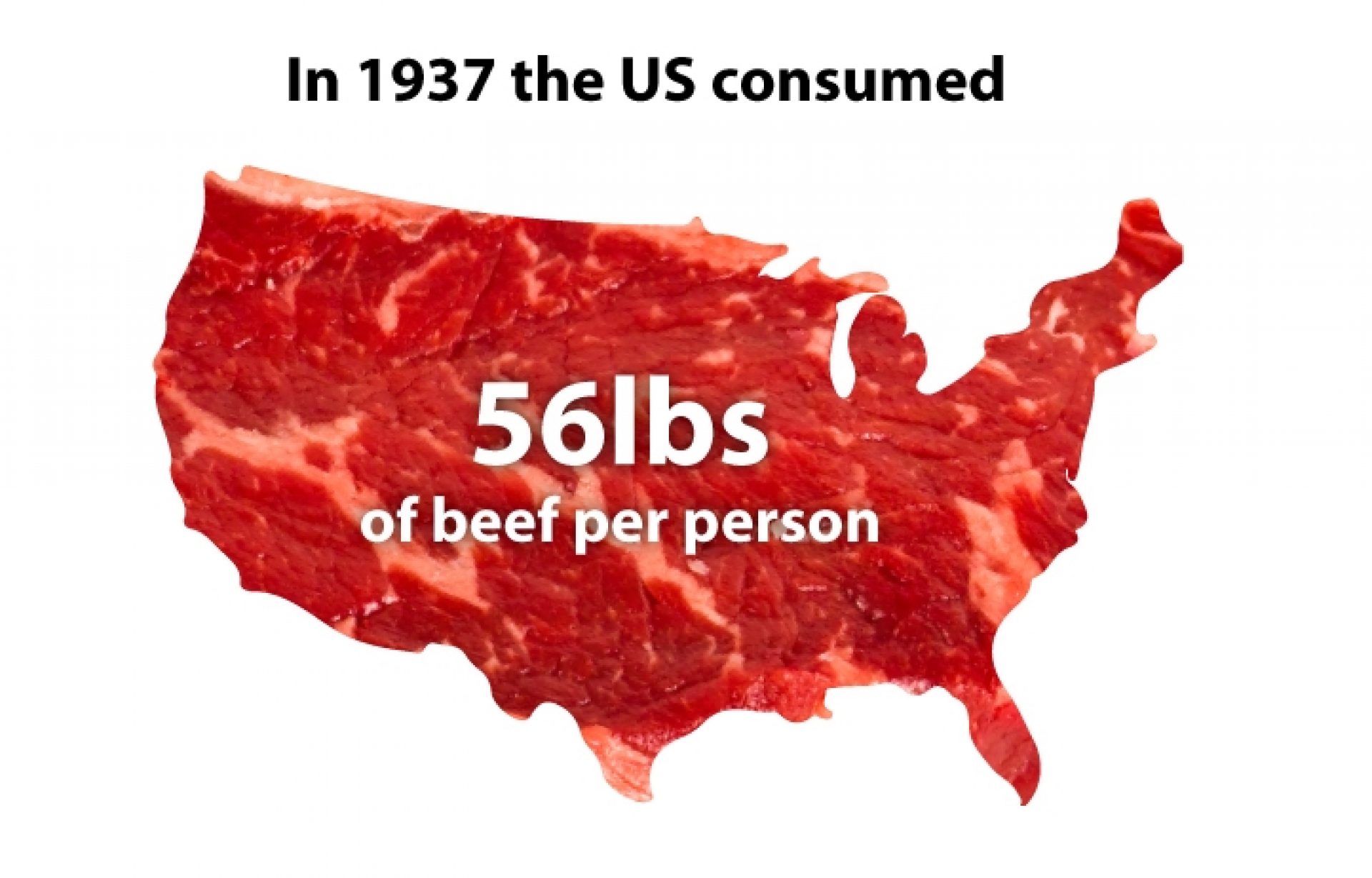 Statistics on Beef Consumed By Person