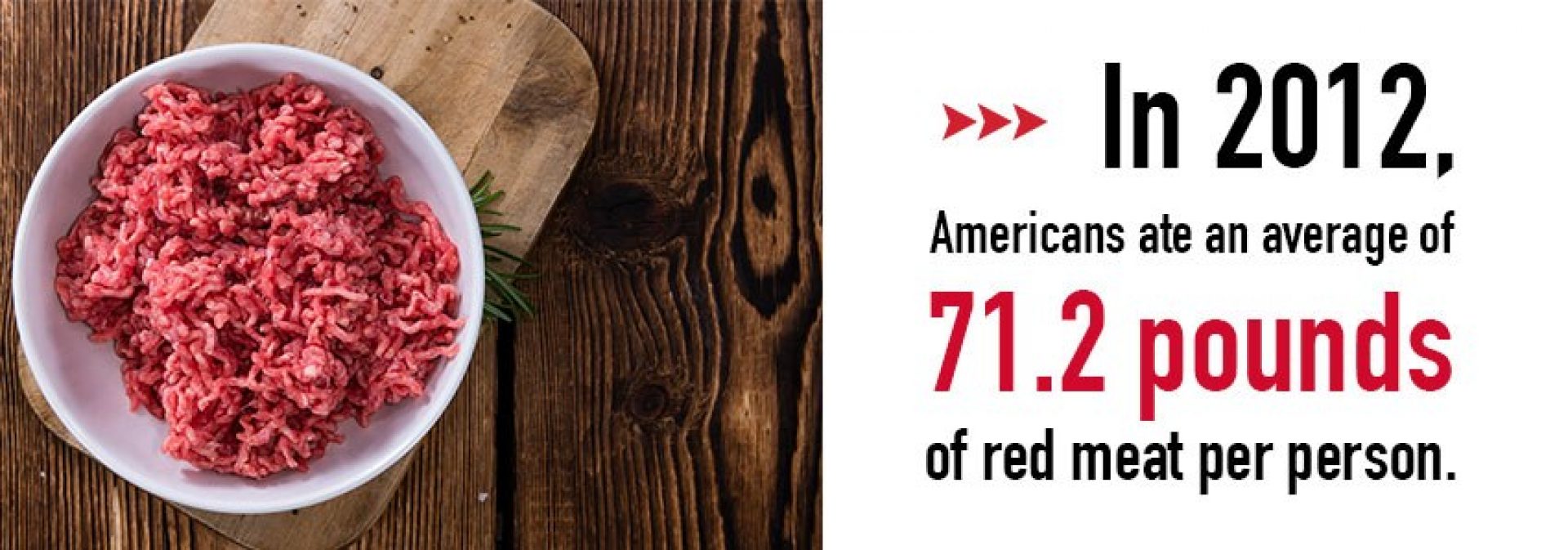 2012 beef consumption statistics