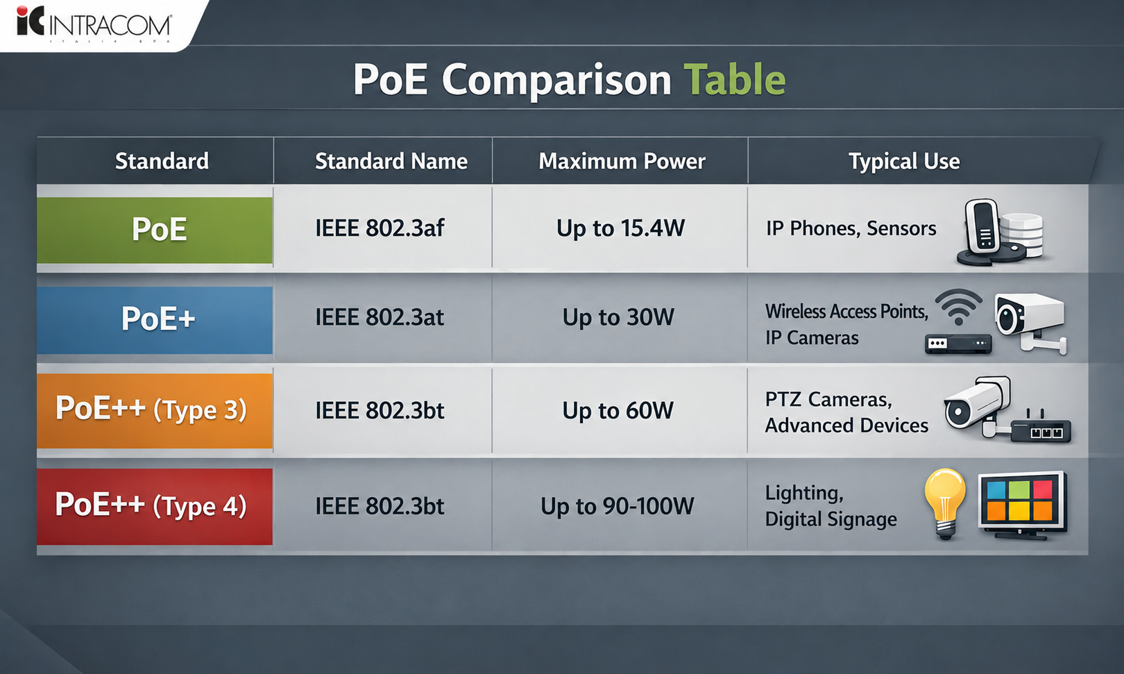 PoE: What It Is, How It Works and Which Cable to Use | Technical Guide