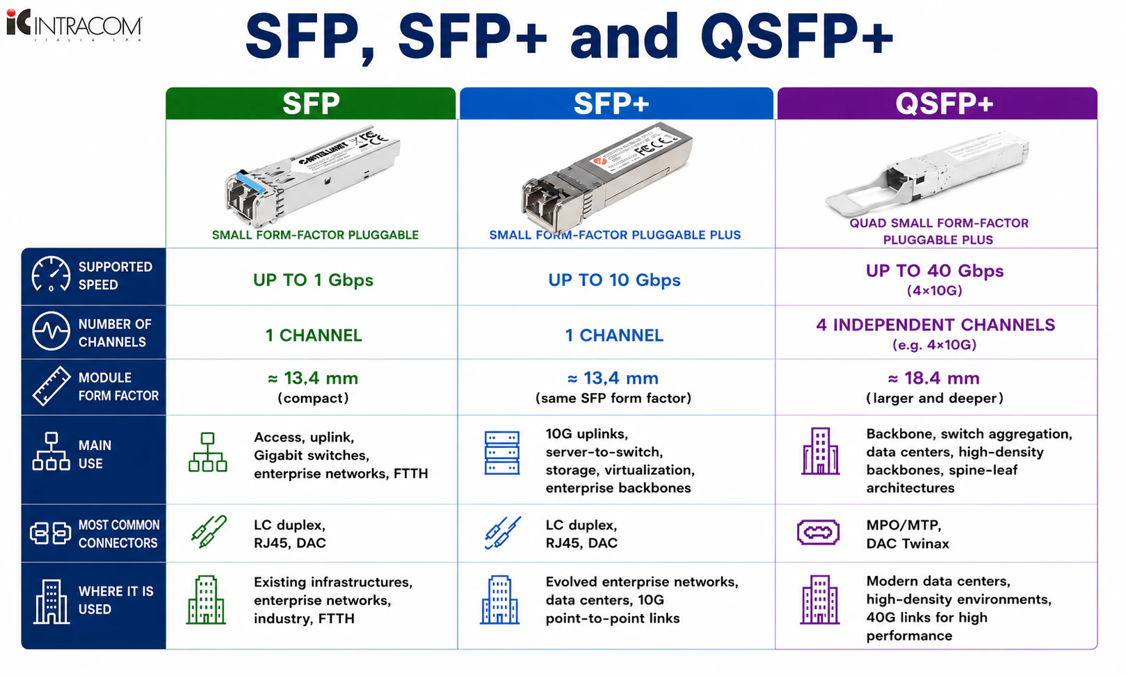 Sfp Module For Fiber SFP Modules and Fiber Optics: Differences, Compatibility and Selection ...