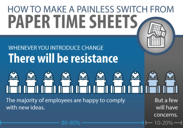 The Painless Shift to Paperless Time Tracking | ClockShark