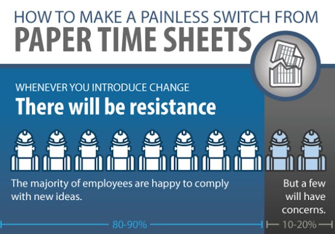 The Painless Shift to Paperless Time Tracking