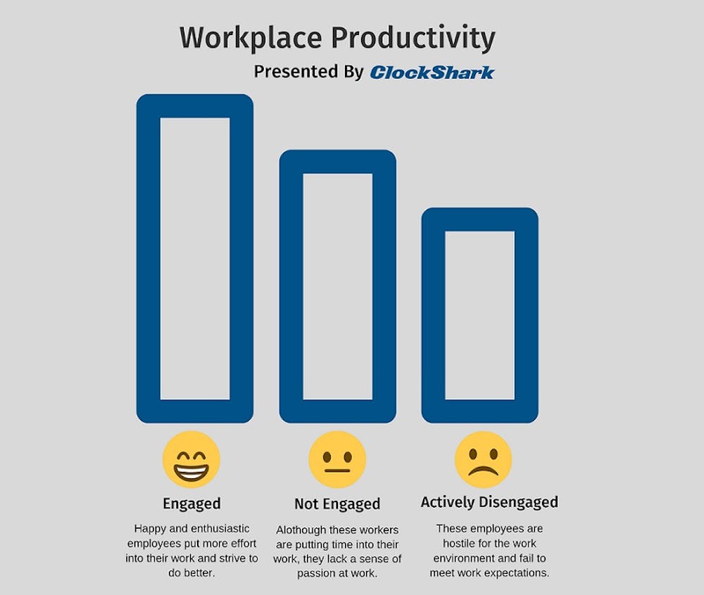 Employee Productivity