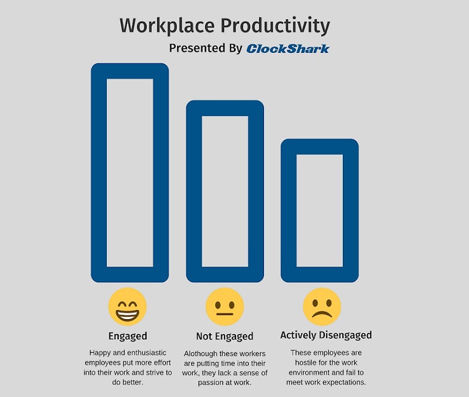 Employee Productivity Employee Productivity