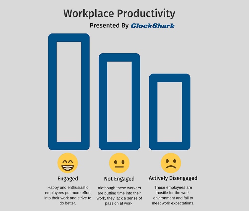 Employee Productivity Employee Productivity