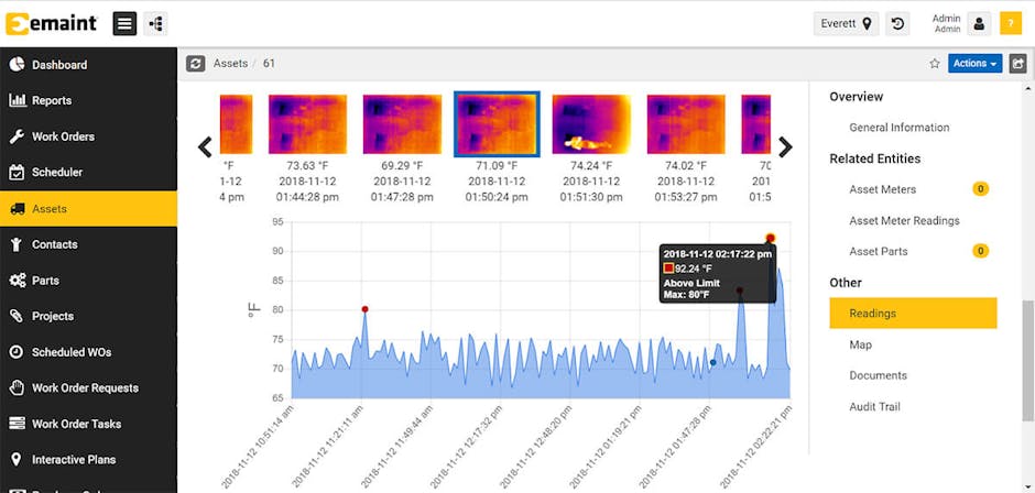 Emaint Review Emaint Review