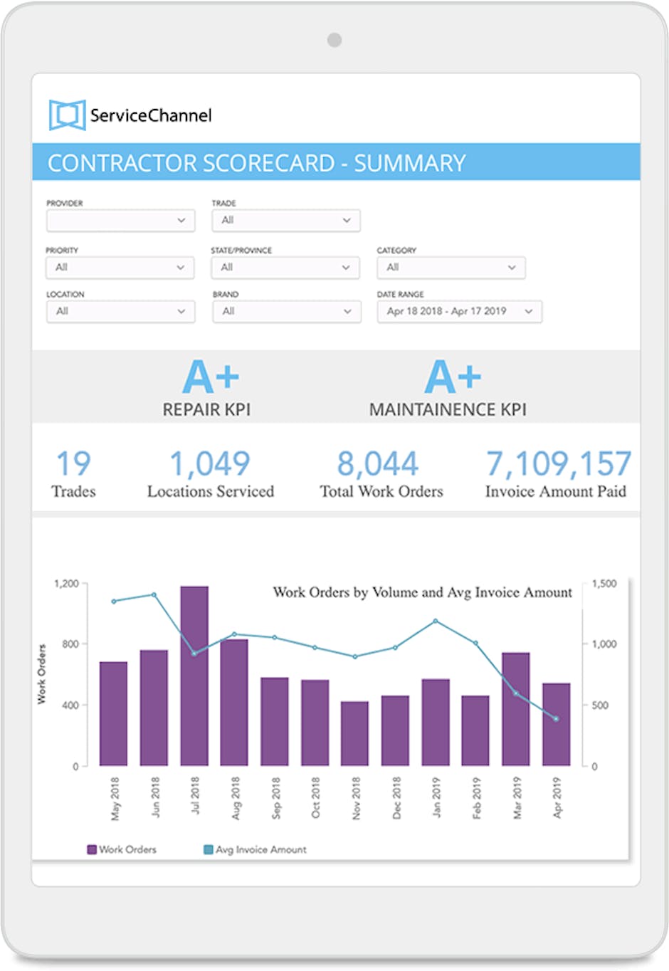 Service Channel Software Review2 Service Channel Software Review2