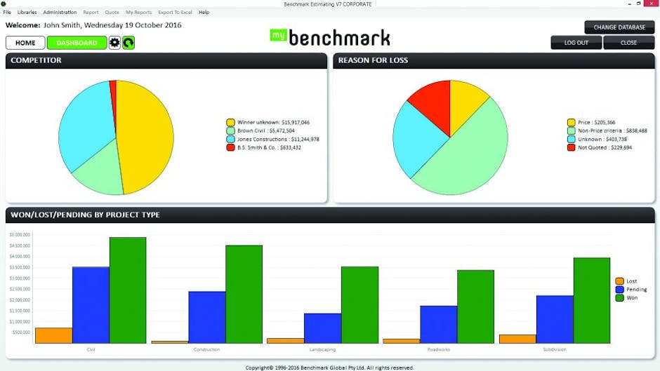 benchmark estimating software benchmark estimating software