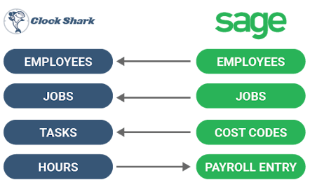 Sage and ClockShark Mappings