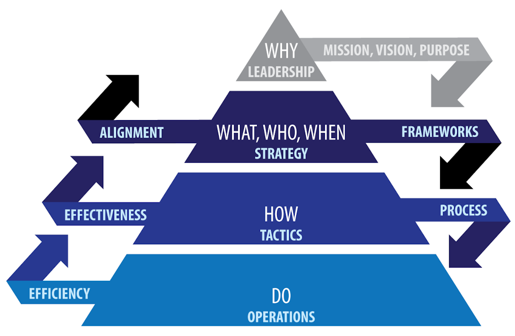 Employee Pyramid Training: Step-by-Step Guide