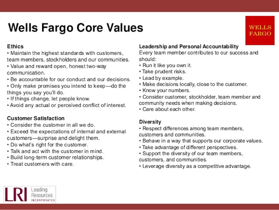 Wells Fargo Core Values Wells Fargo Core Values