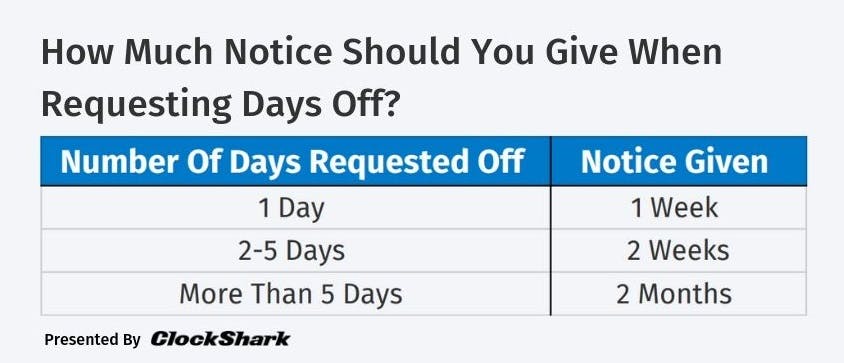 How much notice should you give when requesting days off How much notice should you give when requesting days off